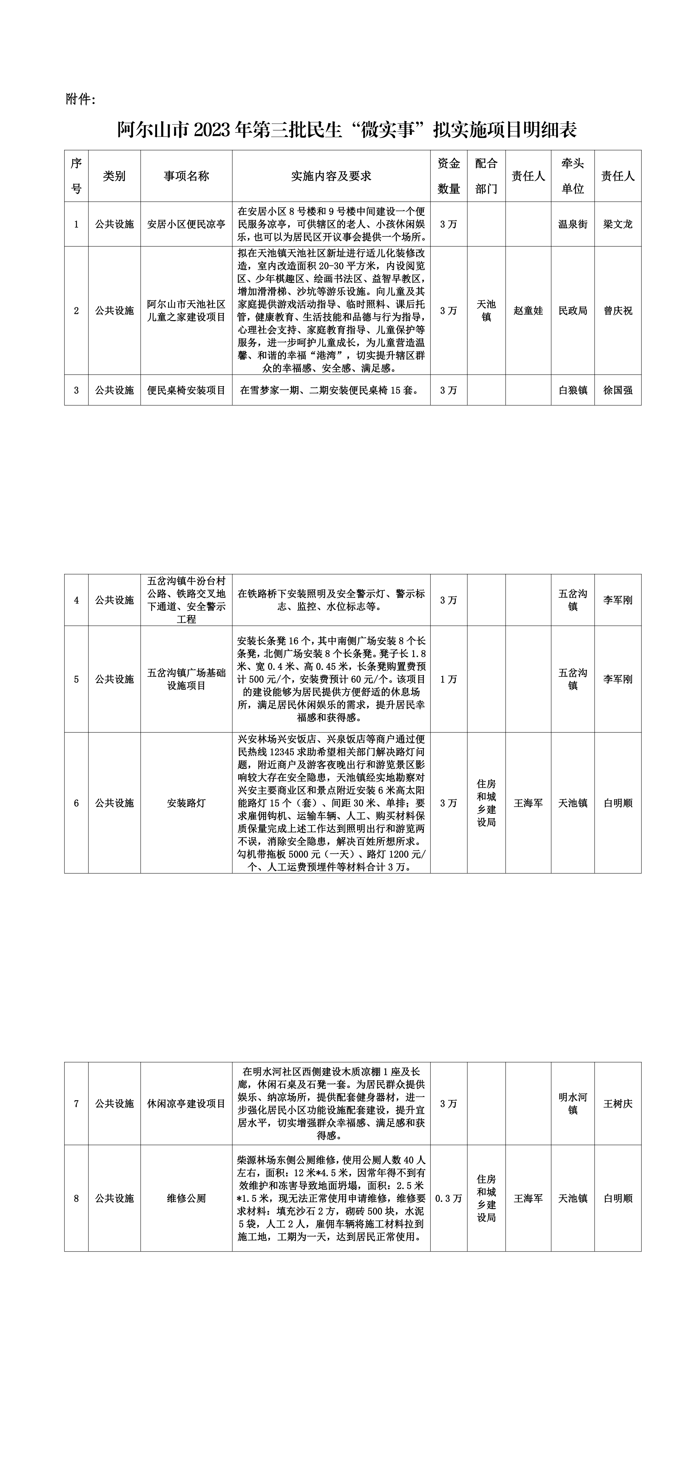 阿尔山市2023年第三批民生“微实事”拟实施项目公示_00